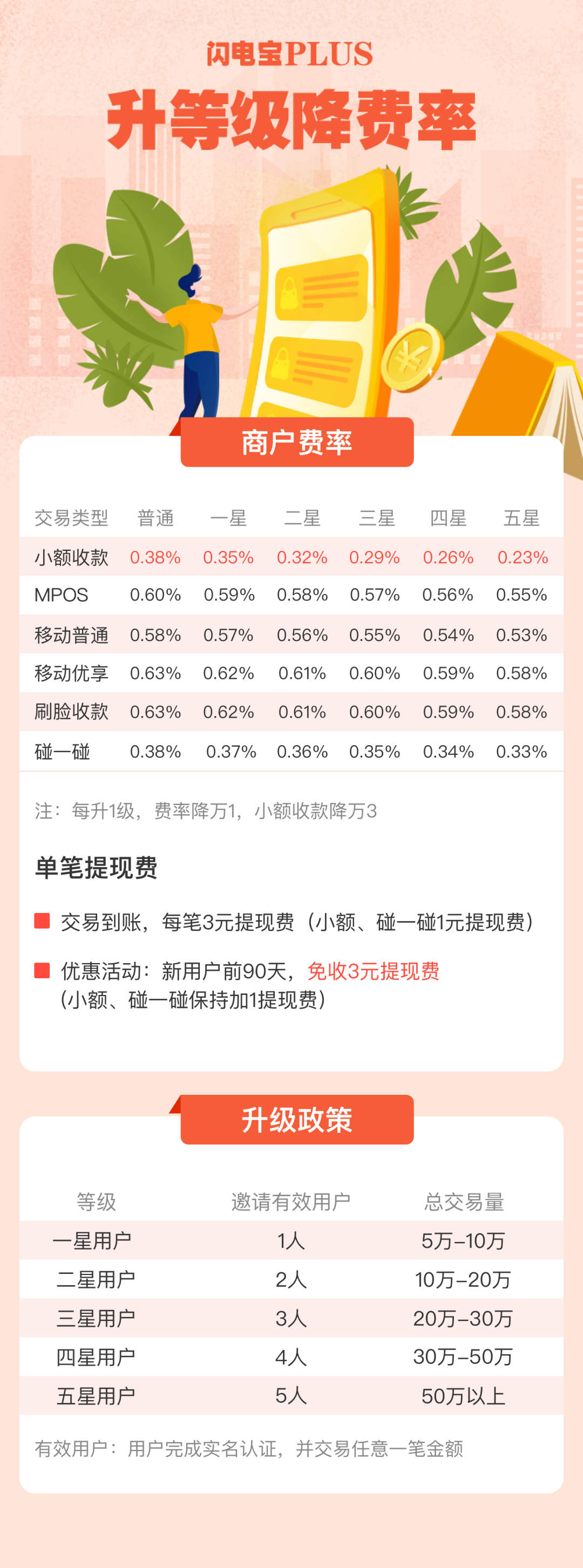 用户等级及费率详情.png
